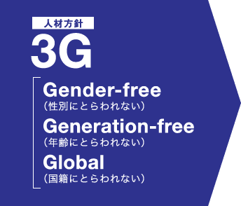 人材方針3G Gender-free（性別にとらわれない） Generation-free（年齢にとらわれない） Global（国籍にとらわれない）